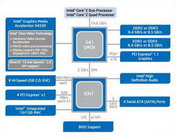 chipset intel g41